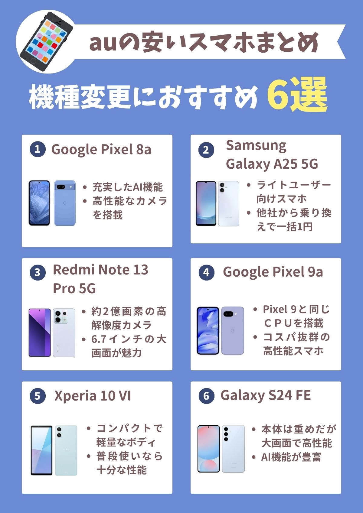 au　安いスマホ